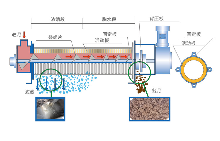 疊螺機(jī)剖面細(xì)節(jié)圖