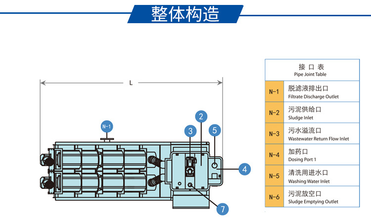 疊螺機(jī)整體構(gòu)造