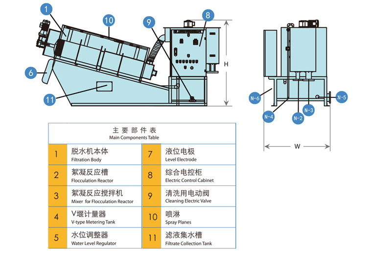疊螺機(jī)主要部件表