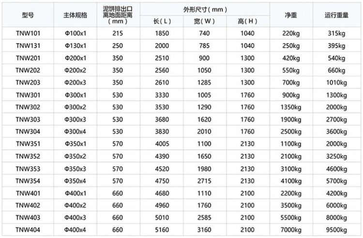 疊螺機(jī)規(guī)格尺寸